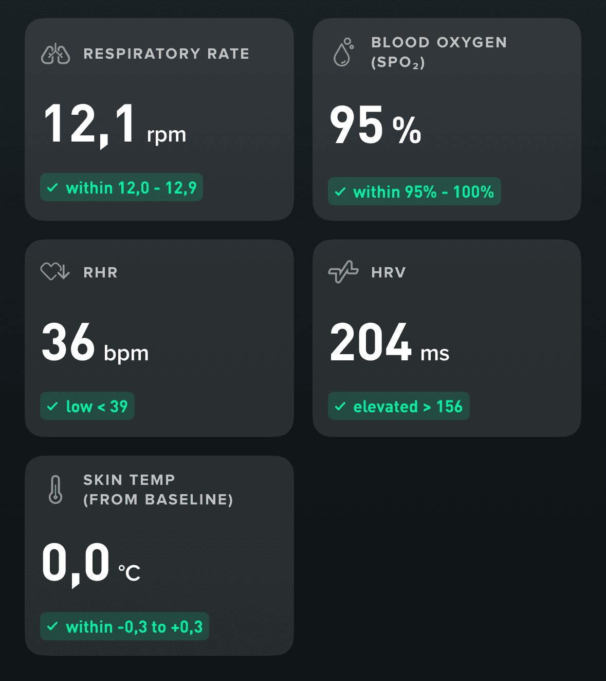 WHOOP Dashboard mit eigenen Werten: HRV 204 ms, RHR 36 bpm